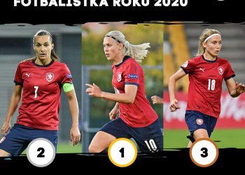Kamila Dubcová třetí v anketě Fotbalistka roku 2020