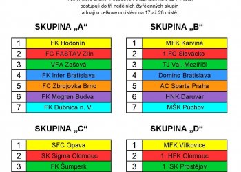 Foto č. 1 - Sobotní rozlosování Robe Valmez Cupu