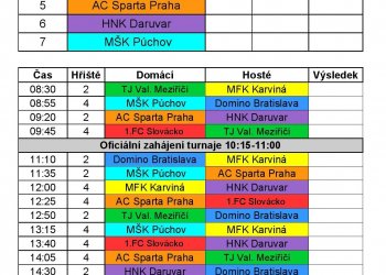 Foto č. 3 - Sobotní rozlosování Robe Valmez Cupu