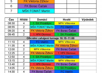 Foto č. 5 - Sobotní rozlosování Robe Valmez Cupu