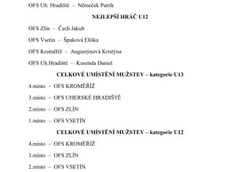 Foto č. 3 - Výběry OFS Vsetín U12 a U13 úspěšné na meziokresním turnaji talentované mládeže ve Fryštáku