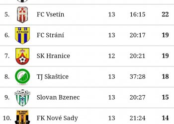 Úžasný Vsetín bodoval podeváté v řadě a kdyby podzim neskončil, ještě by to dotáhl na bednu divize